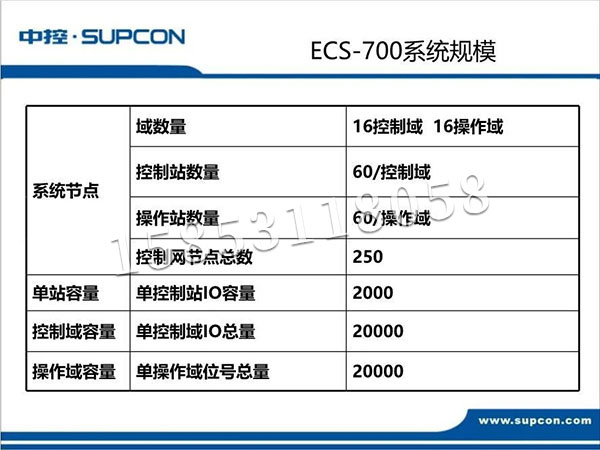ECS700系統